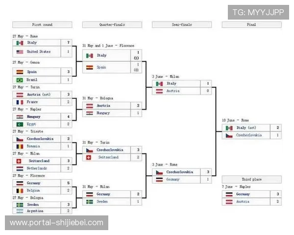 世界杯淘汰赛赛前预测与分析,谁有可能成为最终冠军 世界杯淘汰赛赛前预测与分析,谁有可能成为最终冠军