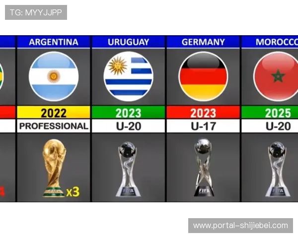 历届世界杯冠军列表图：涵盖所有获胜队伍的历史荣誉与时间节点的详细介绍