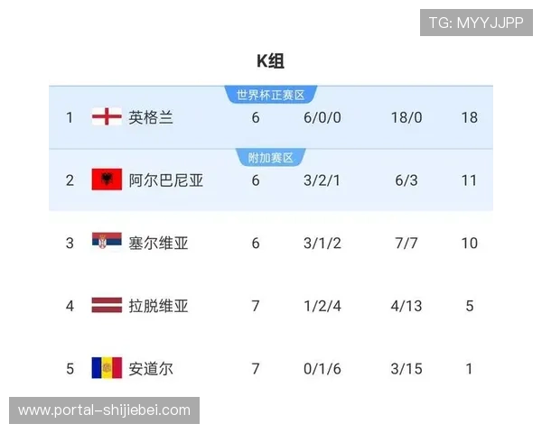 2026年世界杯分组情况对未来比赛影响分析各组的竞争格局与晋级前景